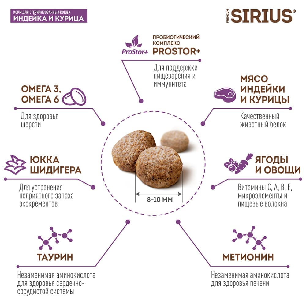 Сухой корм для стерилизованных кошек Sirius Индейка и курица 10 кг купить в  Екатеринбурге | /4602009945366 | Заповедник