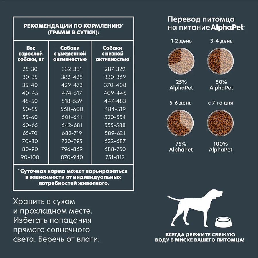 Сухой корм для взрослых собак крупных пород AlphaPet Superpremium с  говядиной и потрошками 3 кг купить в Екатеринбурге | 651454/4670064651454 |  Заповедник