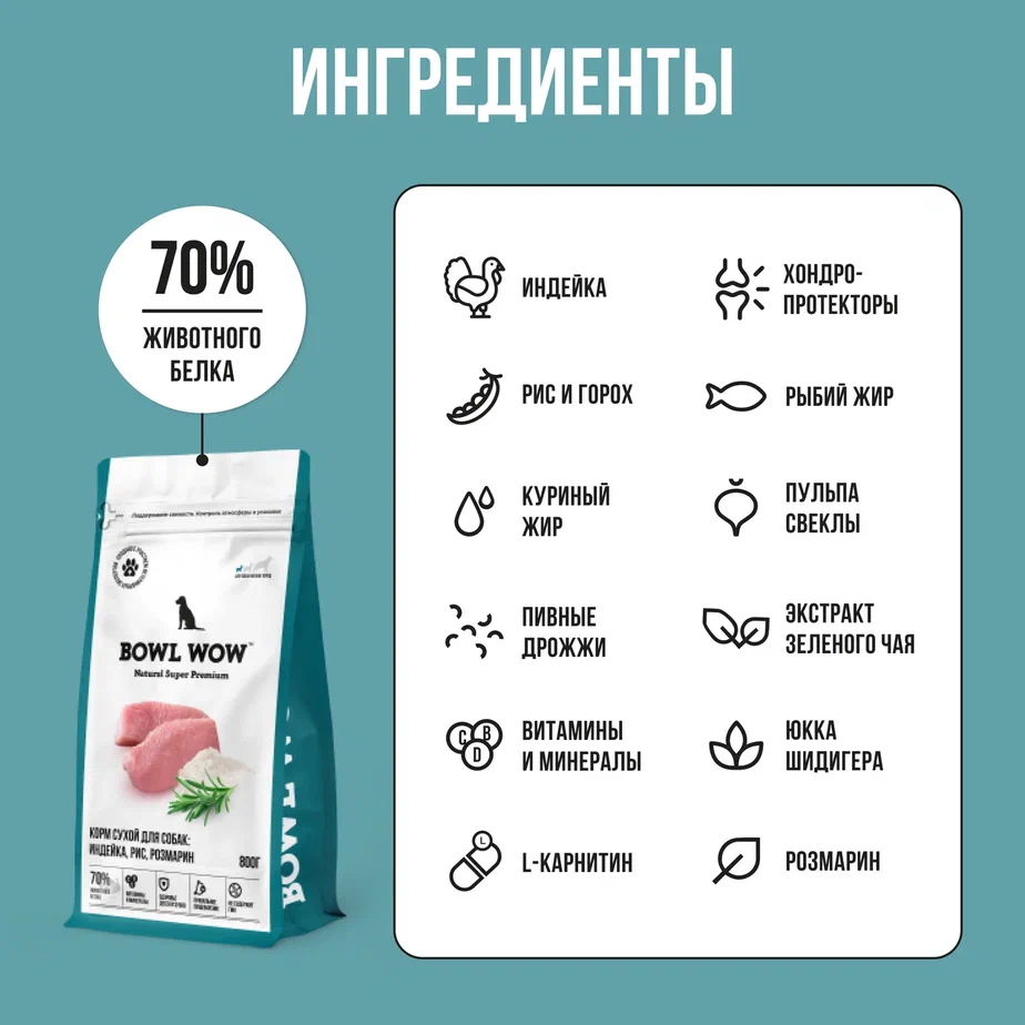 Bowl wow для собак мелких пород. Bowl wow корм для собак. Bowl wow GС розмарином. Bowl wow состав. Bowl wow корма баннер