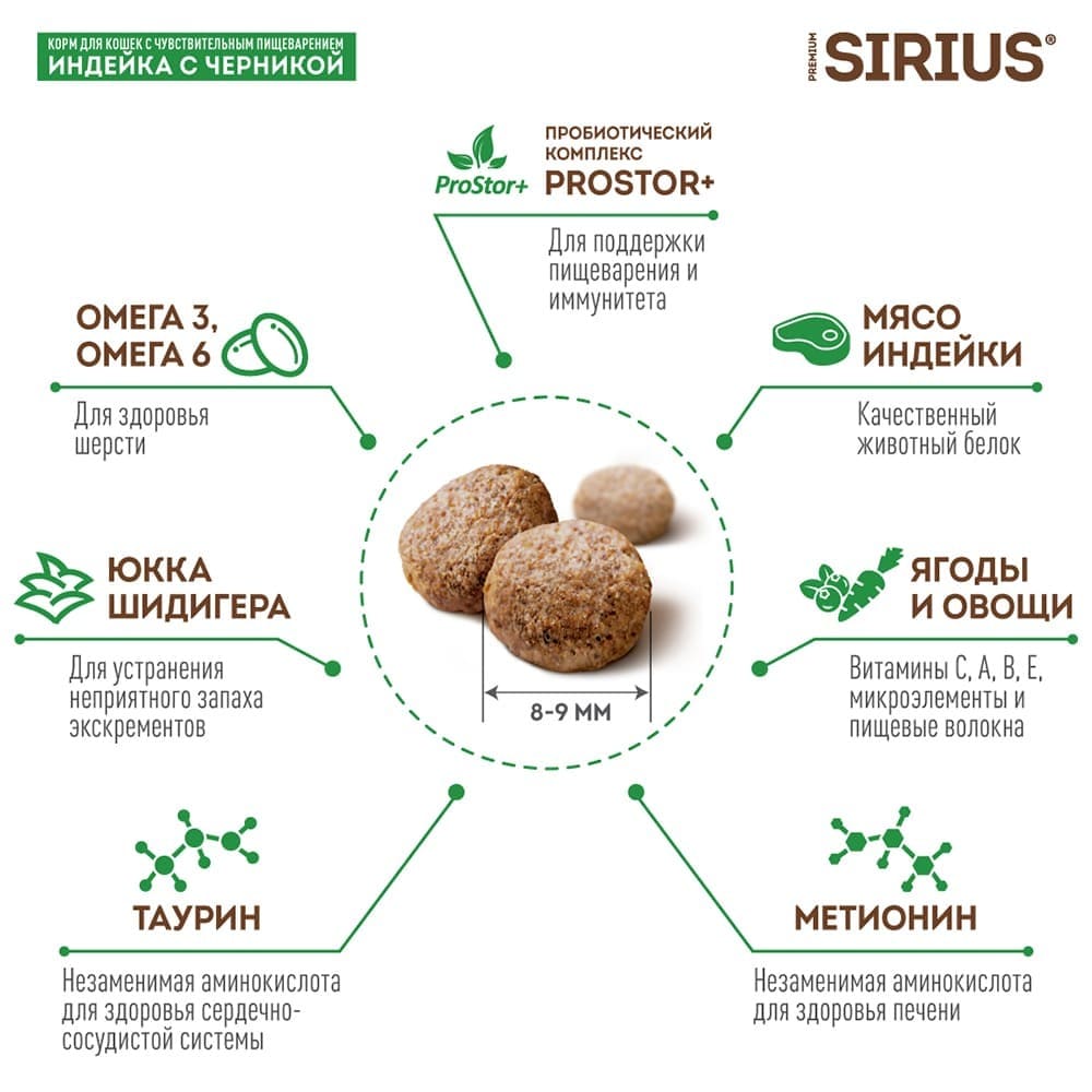 Сухой корм для кошек с чувствительным пищеварением Sirius Индейка и черника  10 кг купить в Екатеринбурге | /4602009945427 | Заповедник