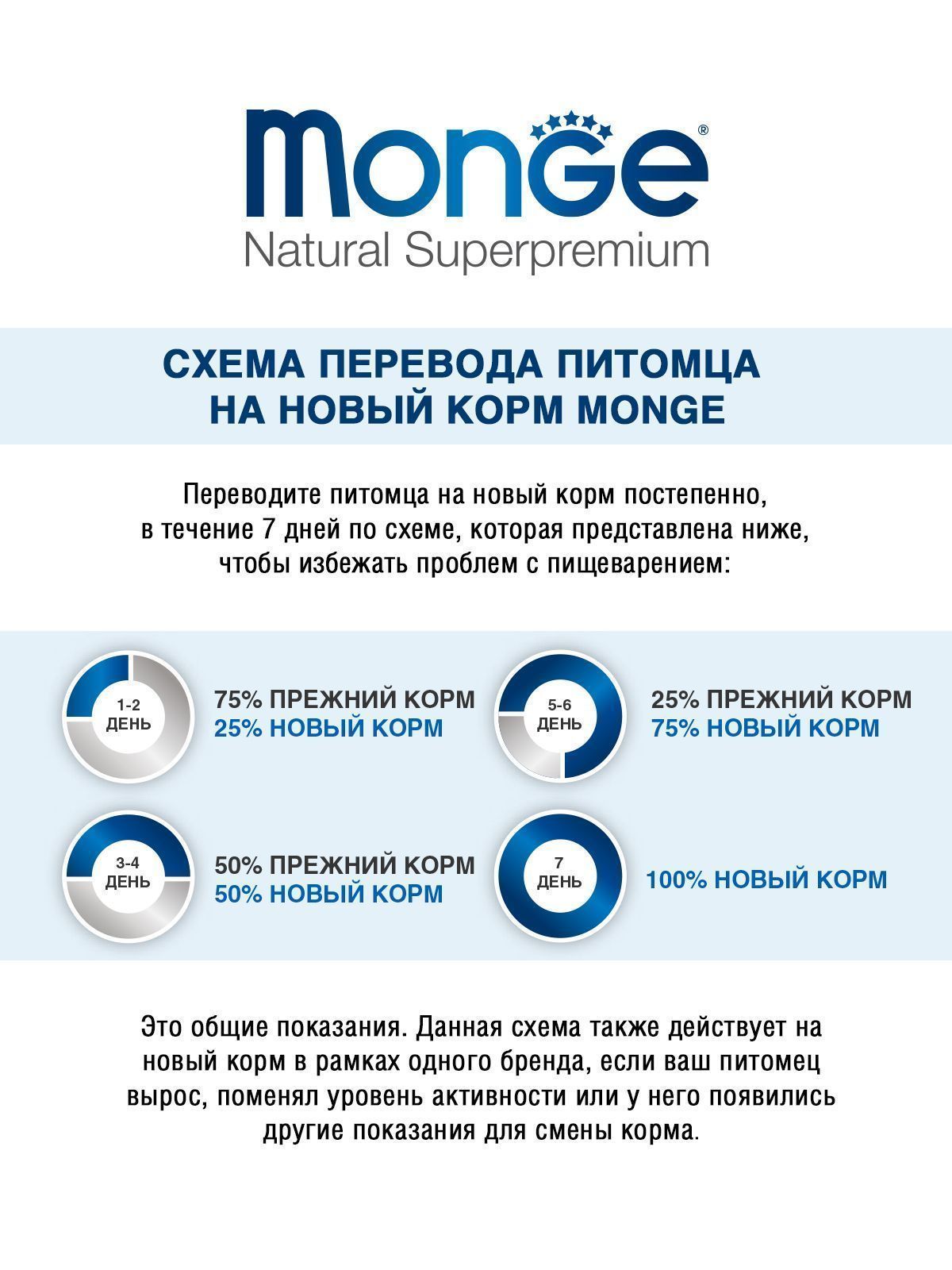 Превью Сухой корм для собак всех пород Monge Dog Speciality Hypoallergenic лосось/тунец 2,5 кг 3