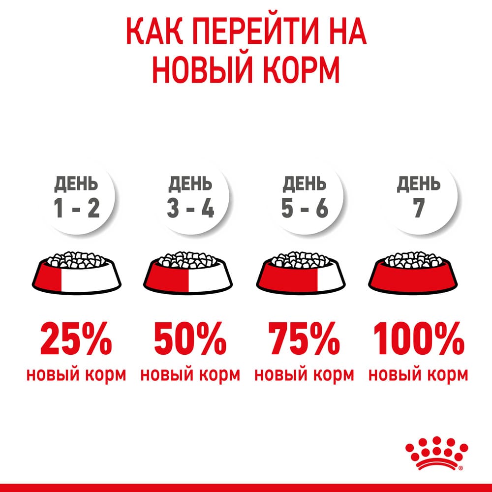 Превью Сухой корм для щенков мелких пород Royal Canin Mini Puppy 2 кг 8