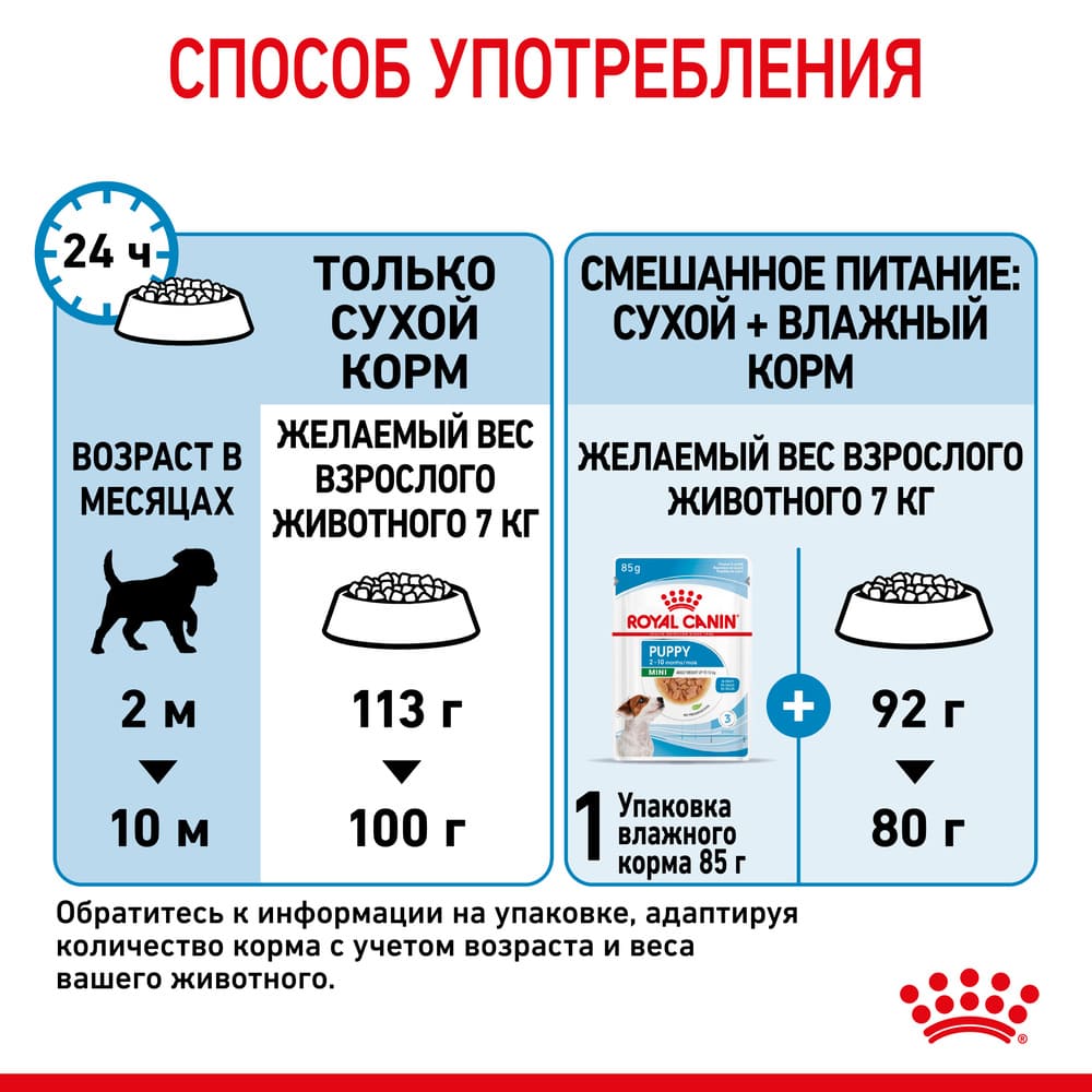 Превью Сухой корм для щенков мелких пород Royal Canin Mini Puppy 2 кг 7