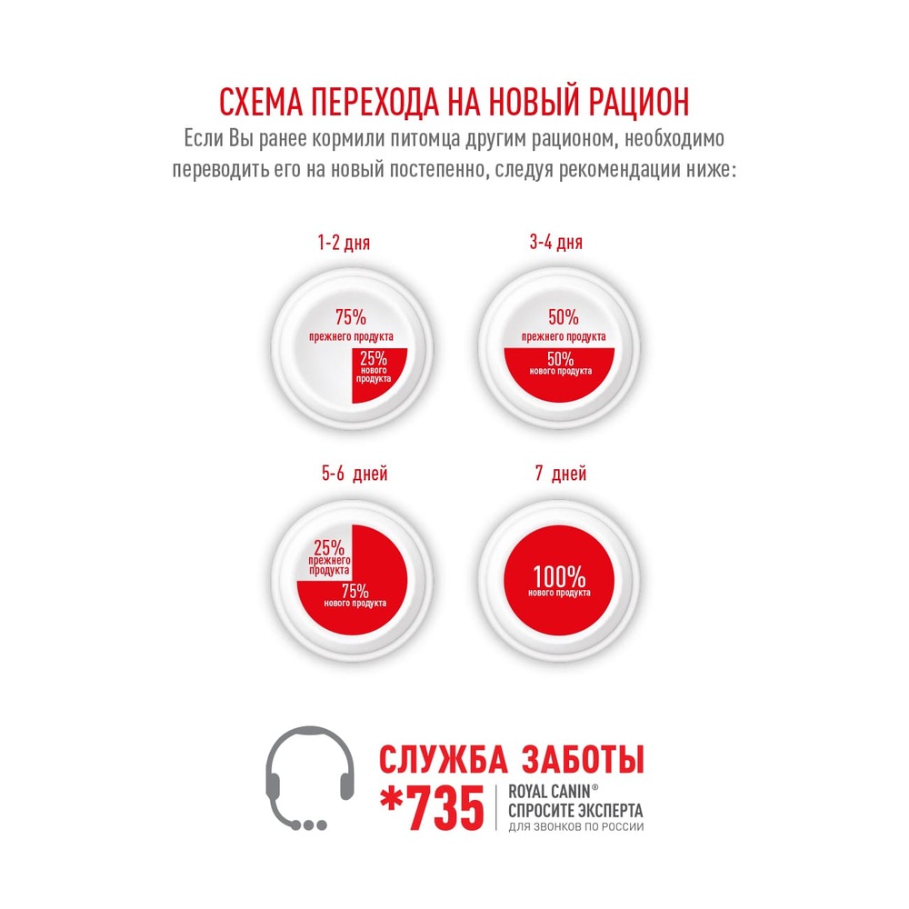 Превью Сухой корм для стерилизованных кошек Royal Canin Sterilised 37 37 1,2 кг 3