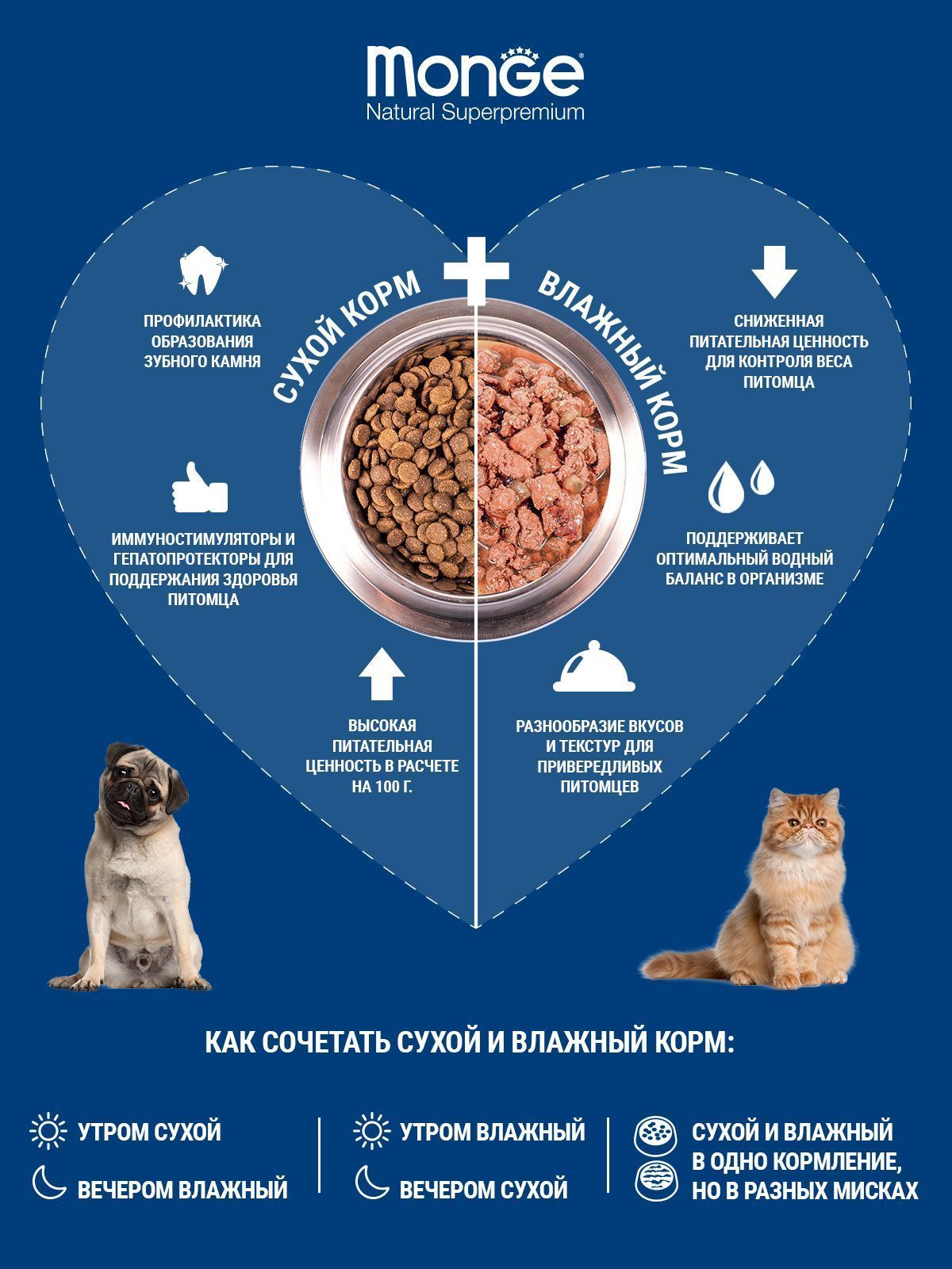 Превью Сухой корм для собак всех пород Monge Dog Speciality Hypoallergenic лосось/тунец 2,5 кг 5