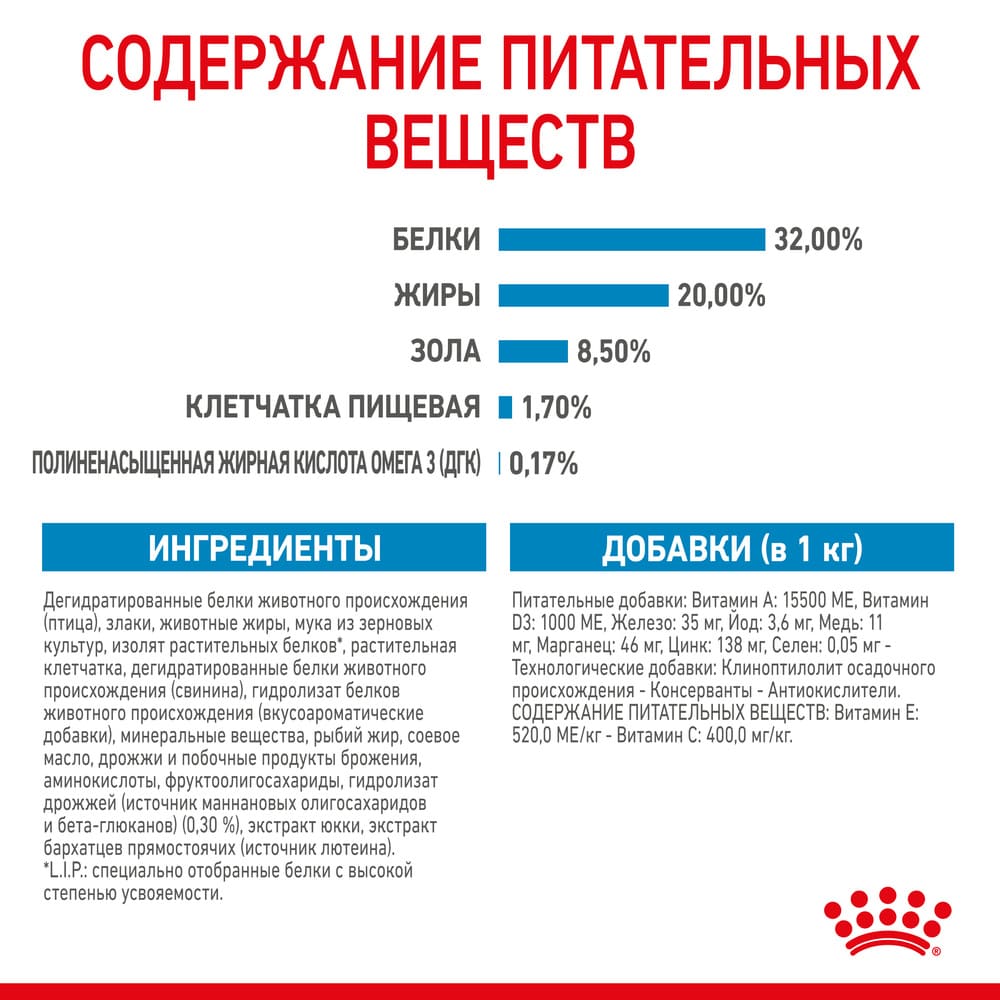 Превью Сухой корм для щенков средних пород собак Роял Канин Медиум Паппи 3 кг 6
