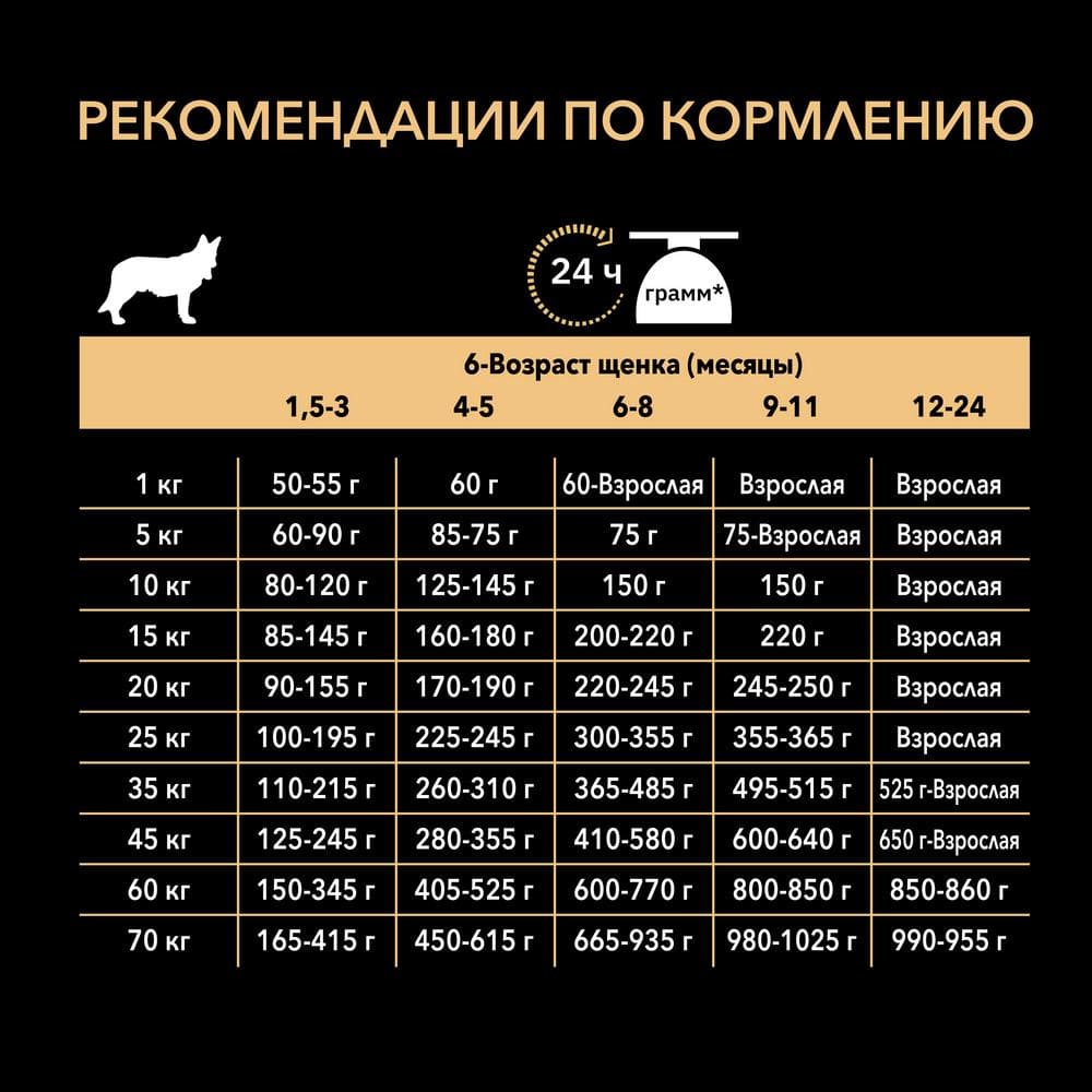 Превью Сухой корм для щенков средних пород с чувствительным пищеварением Pro Plan Sensitive Digestion с ягненком 3 кг 5