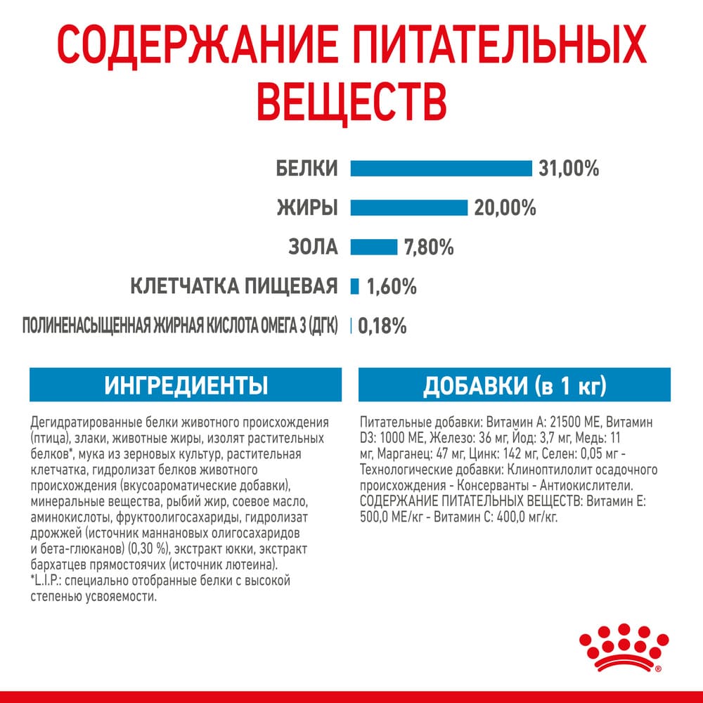 Превью Сухой корм для щенков мелких пород Royal Canin Mini Puppy 2 кг 6