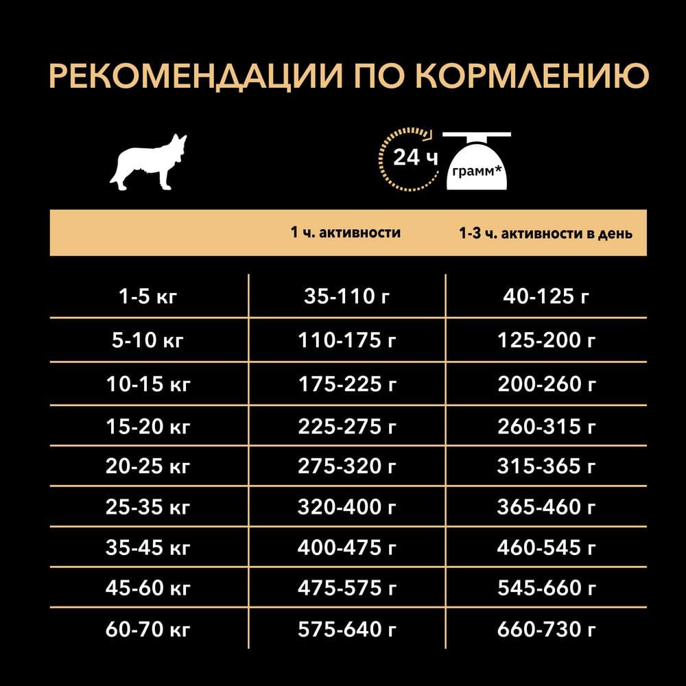 Превью Сухой корм для для взрослых собак средних пород с чувствительной кожей Pro Plan Sensitive Skin с лососем 3 кг 4